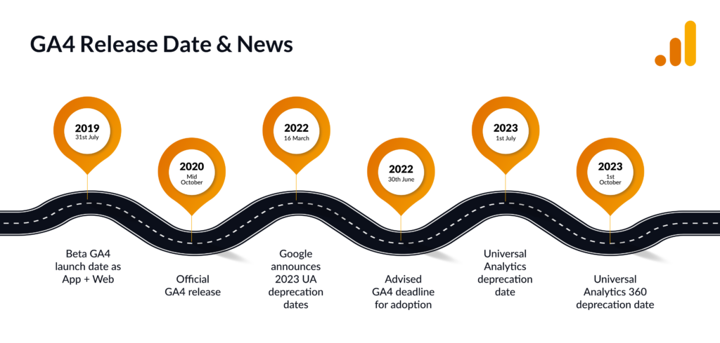 Google Analytics 4